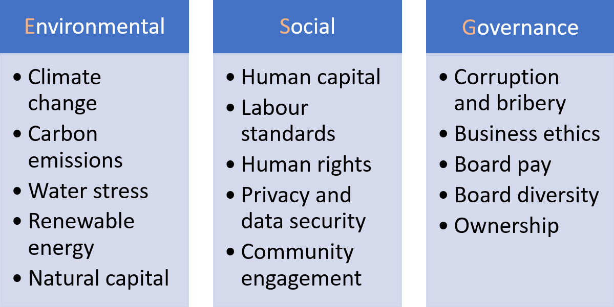 ESG Based Investing Faces Fast Development in Singapore