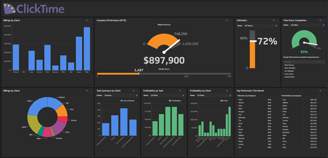 How Over-Servicing Impacts PR Agencies