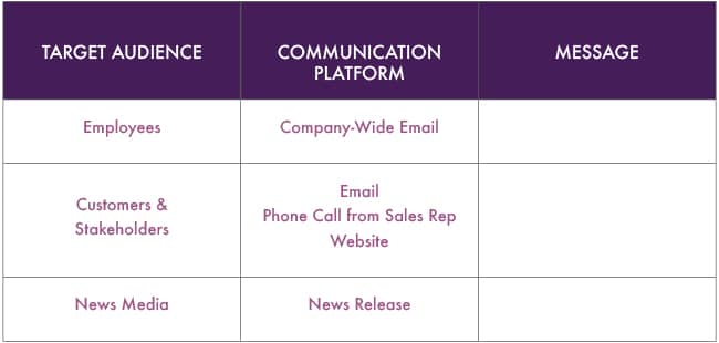 crisis messaging matrix